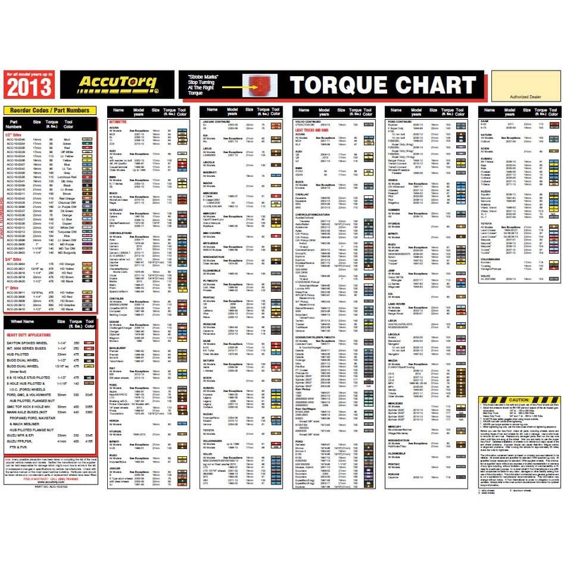 TORQUE CHART  Years 2007 -2009